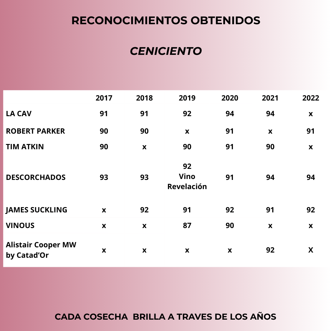 Ceniciento