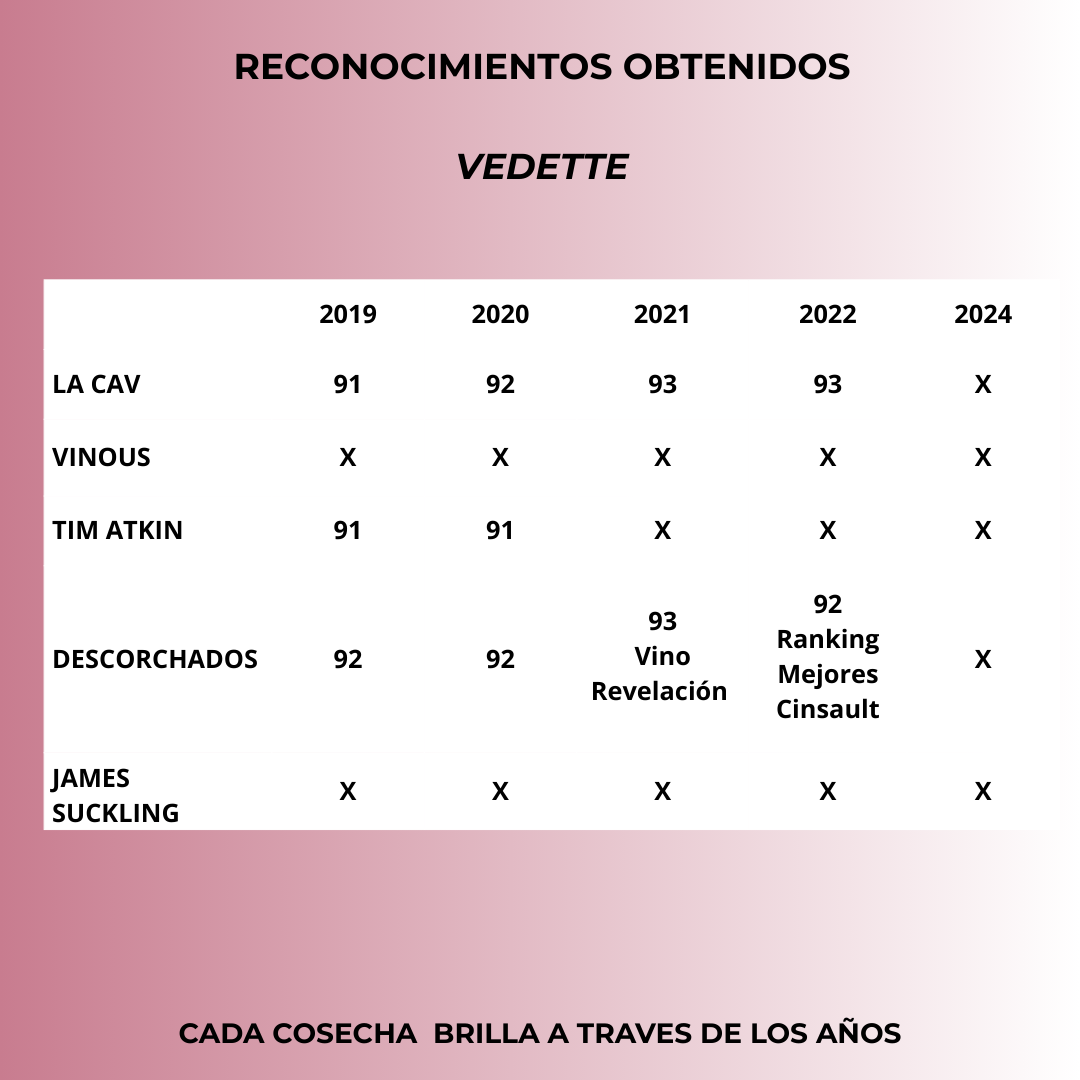 Vedette