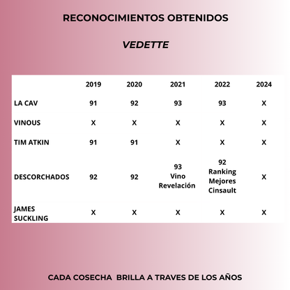 Vedette