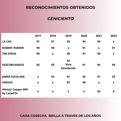 Ceniciento