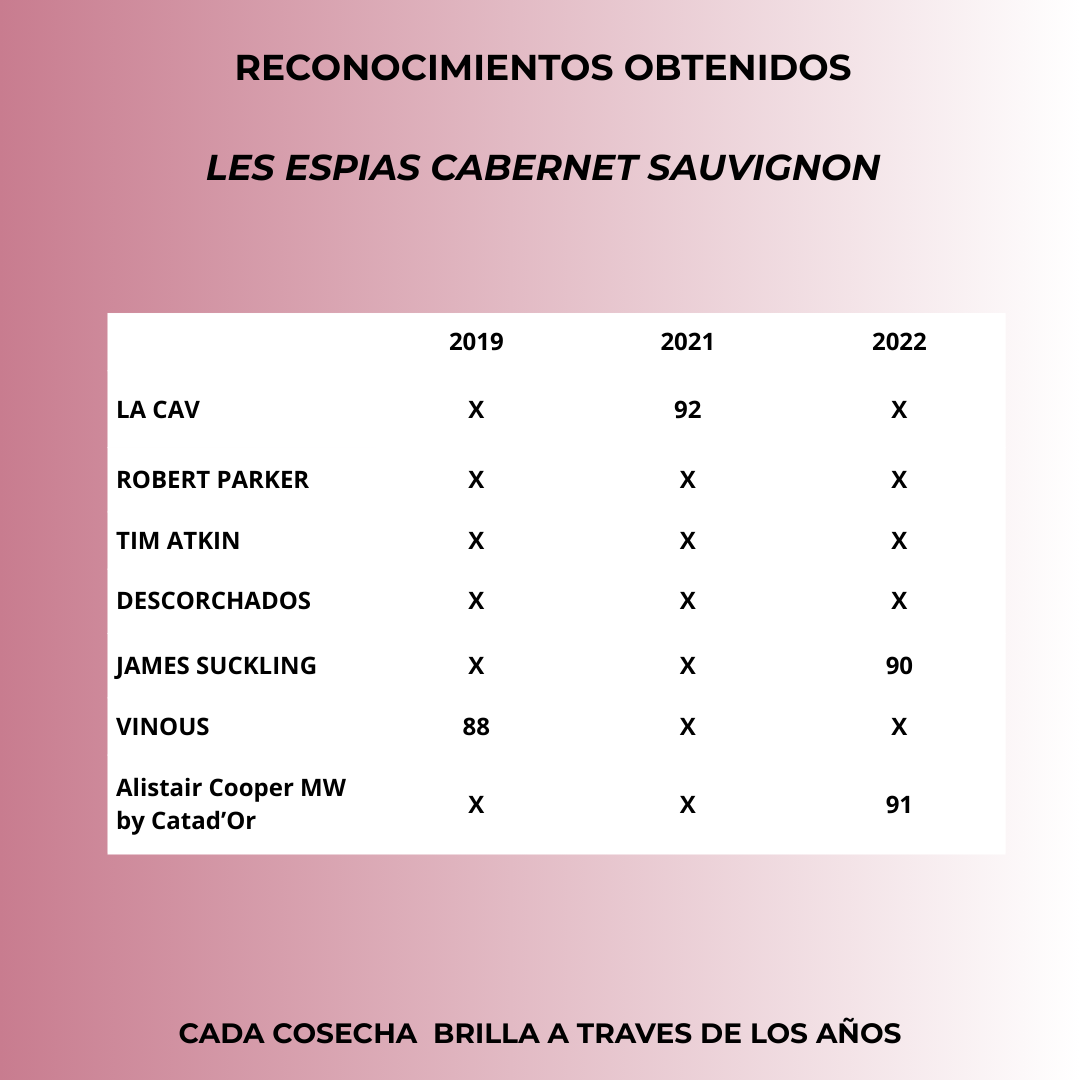 Tres Tiempos