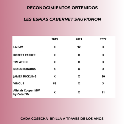 Tres Tiempos