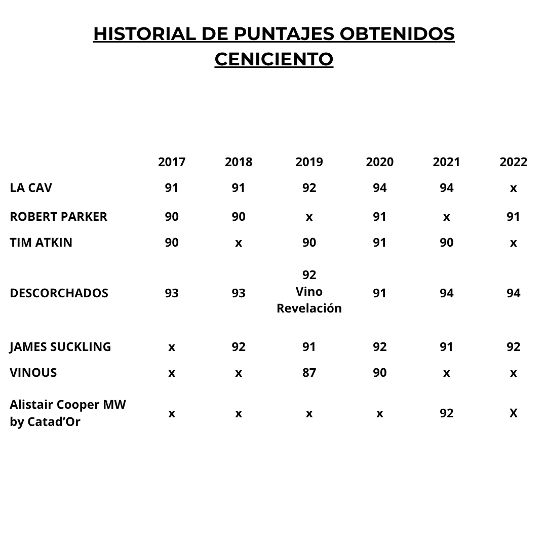 Ceniciento x6